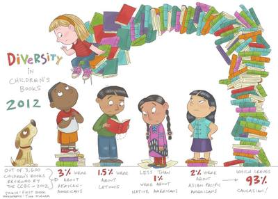 Diversity in Children's Books 2012 by Tina Kugler
